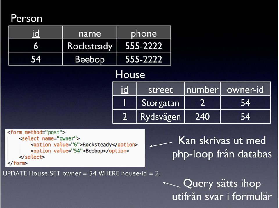 54 54 Kan skrivas ut med php-loop från databas UPDATE House SET