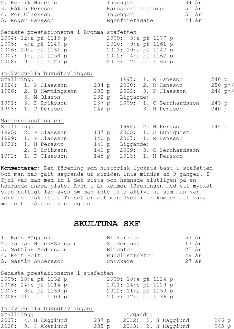 2008: 9:a på 1125 p 2013: 2:a på 1165 p 1997: 1. R Hansson 240 p 1984: 1. P Claesson 234 p 2000: 2. R Hansson 250 p*/ 1986: 2. B Hemmingsson 233 p 2002: 3. P Claesson 244 p*/ 3.