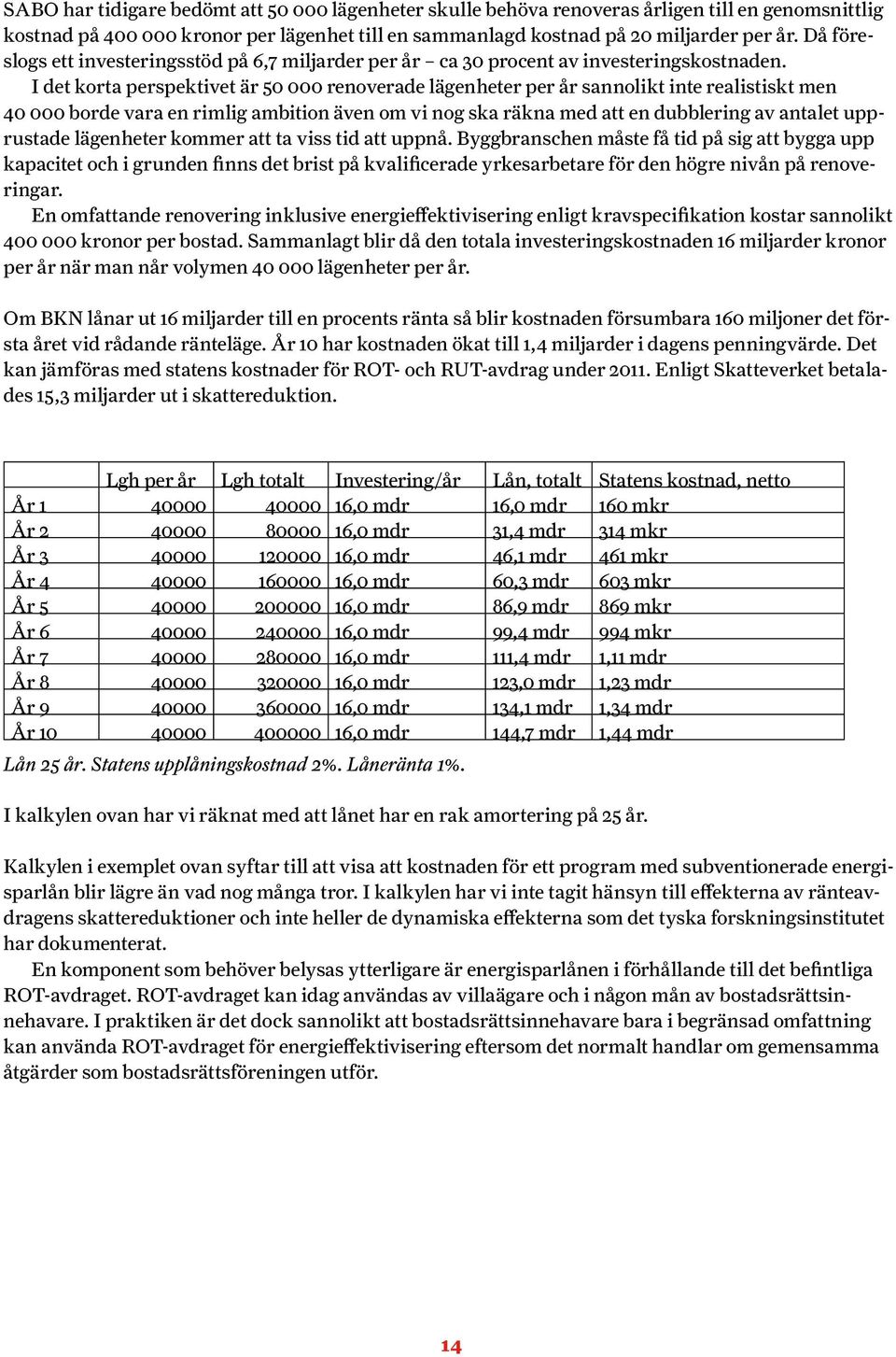 I det korta perspektivet är 50 000 renoverade lägenheter per år sannolikt inte realistiskt men 40 000 borde vara en rimlig ambition även om vi nog ska räkna med att en dubblering av antalet