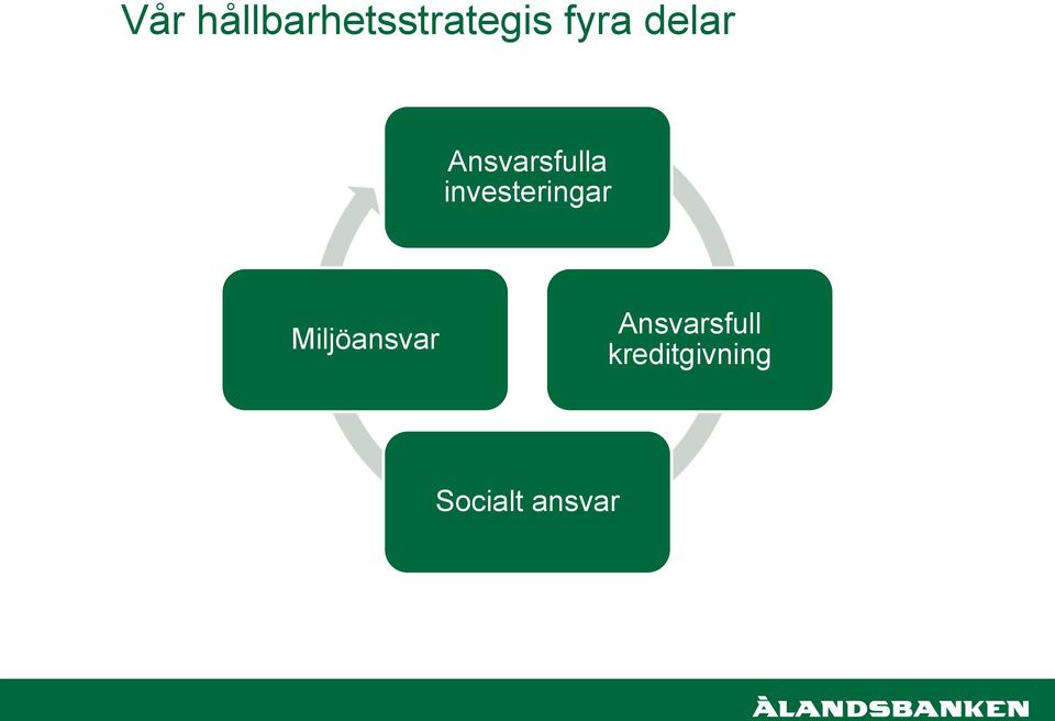 investeringar Miljöansvar