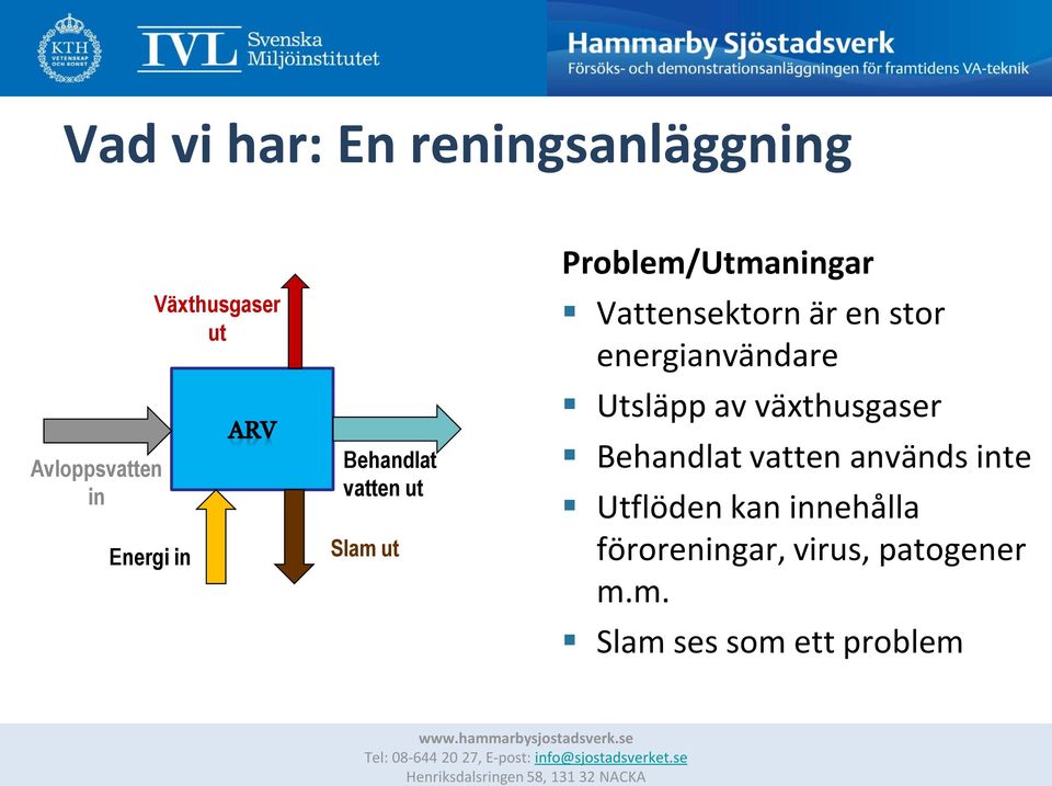 energianvändare Utsläpp av växthusgaser Behandlat vatten används inte