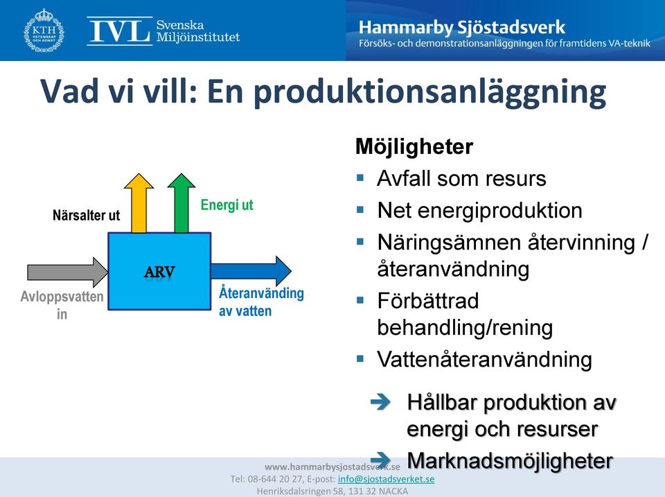 energiproduktion Näringsämnen återvinning / återanvändning Förbättrad