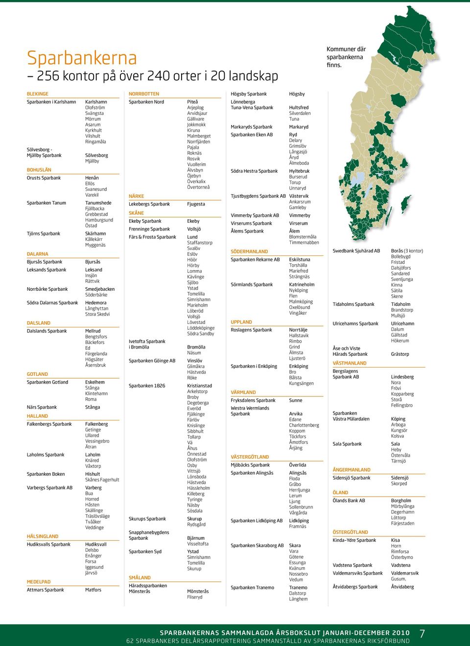 Sparbank Dalsland Dalslands Sparbank Gotland Sparbanken Gotland Närs Sparbank Halland Falkenbergs Sparbank Laholms Sparbank Sparbanken Boken Varbergs Sparbank AB Hälsingland Hudiksvalls Sparbank