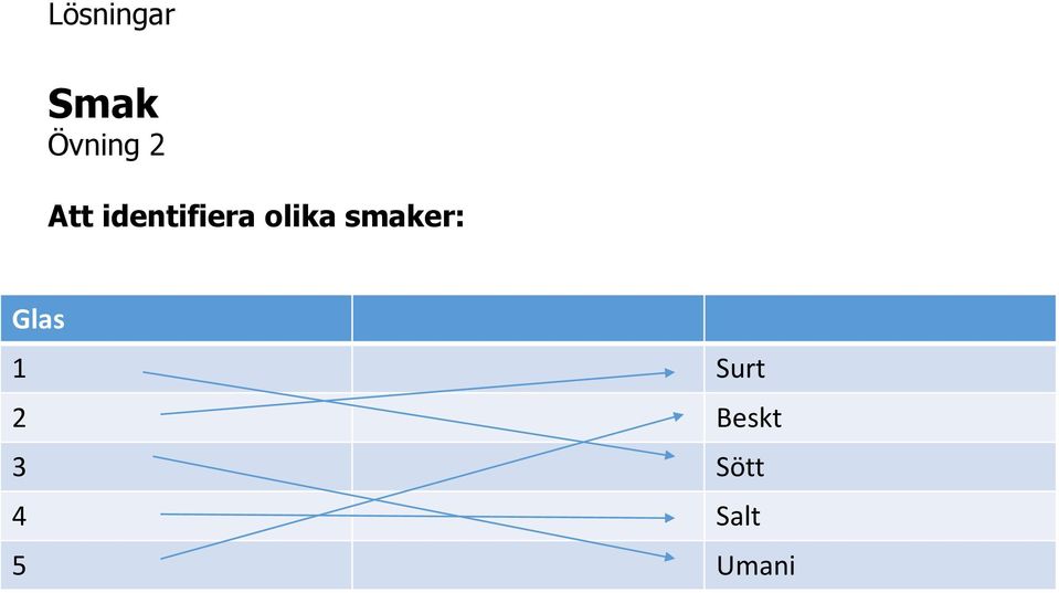 smaker: Glas 1 Surt 2