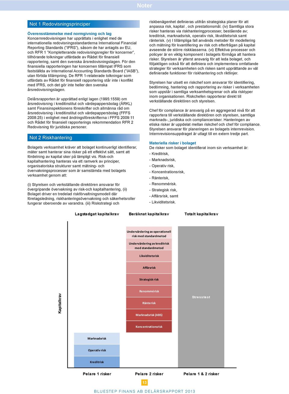 svenska årsredovisningslagen. För den finansiella rapporteringen har koncernen tillämpat IFRS som fastställda av International Accounting Standards Board ( IASB ), utan förtida tillämpning.