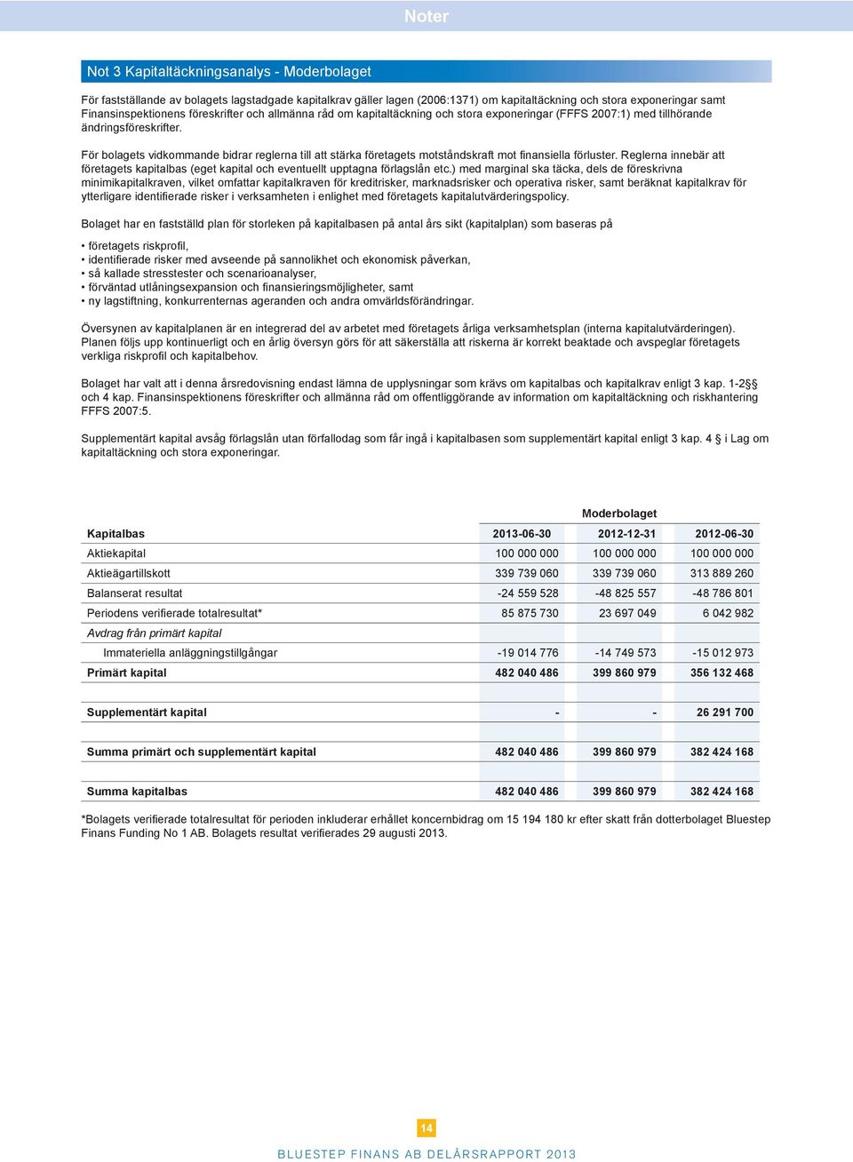 För bolagets vidkommande bidrar reglerna till att stärka företagets motståndskraft mot finansiella förluster.