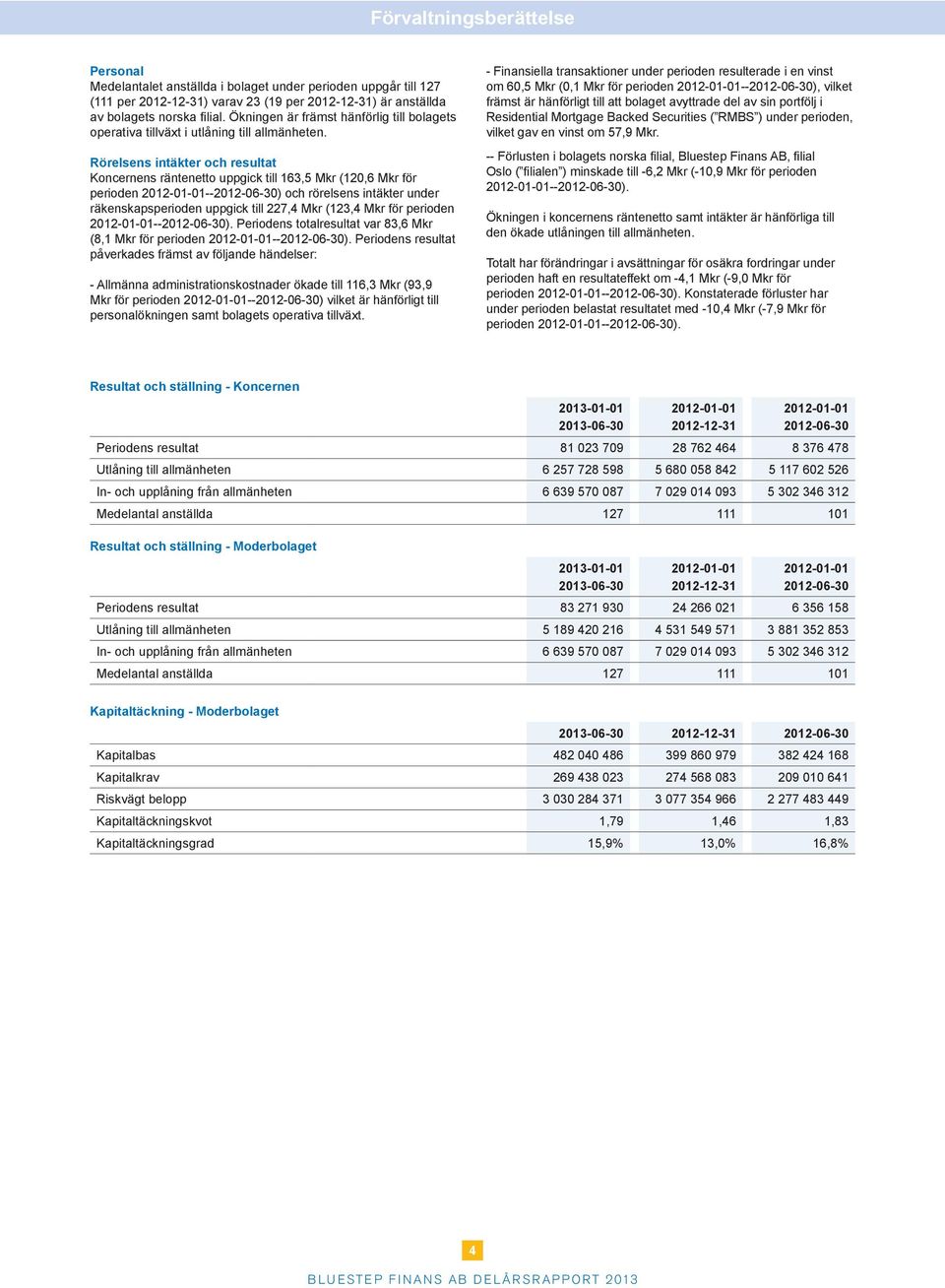 Rörelsens intäkter och resultat Koncernens räntenetto uppgick till 163,5 Mkr (120,6 Mkr för perioden --2012-06-30) och rörelsens intäkter under räkenskapsperioden uppgick till 227,4 Mkr (123,4 Mkr