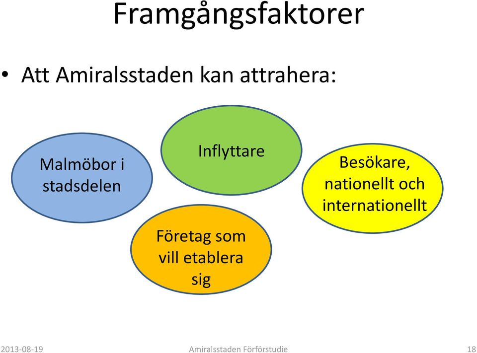 Företag som vill etablera sig Besökare,