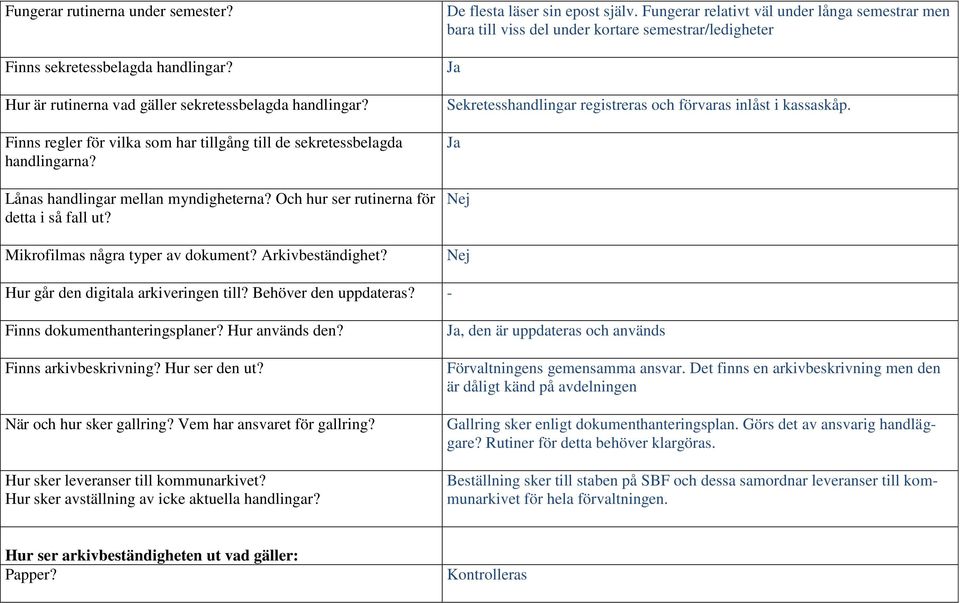 Arkivbeständighet? De flesta läser sin epost själv.