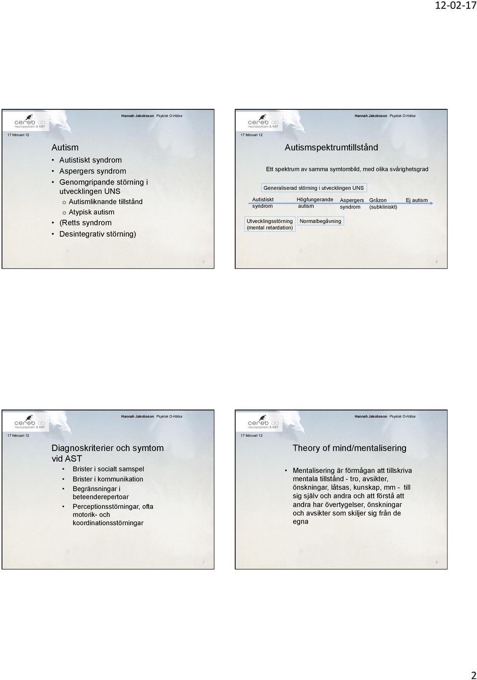 syndrom (subkliniskt) Ej autism Normalbegåvning 5 6 Diagnoskriterier och symtom vid AST Theory of mind/mentalisering Brister i socialt samspel Brister i kommunikation Begränsningar i