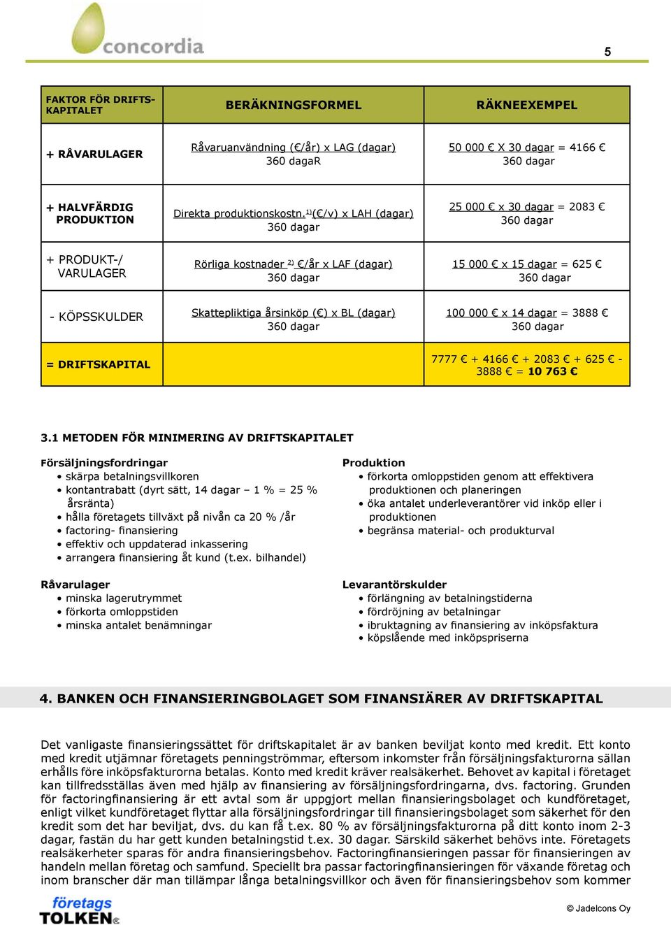 1) ( /v) x LAH (dagar) 360 dagar 25 000 x 30 dagar = 2083 360 dagar + PRODUKT-/ VARULAGER Rörliga kostnader 2) /år x LAF (dagar) 360 dagar 15 000 x 15 dagar = 625 360 dagar - KÖPSSKULDER