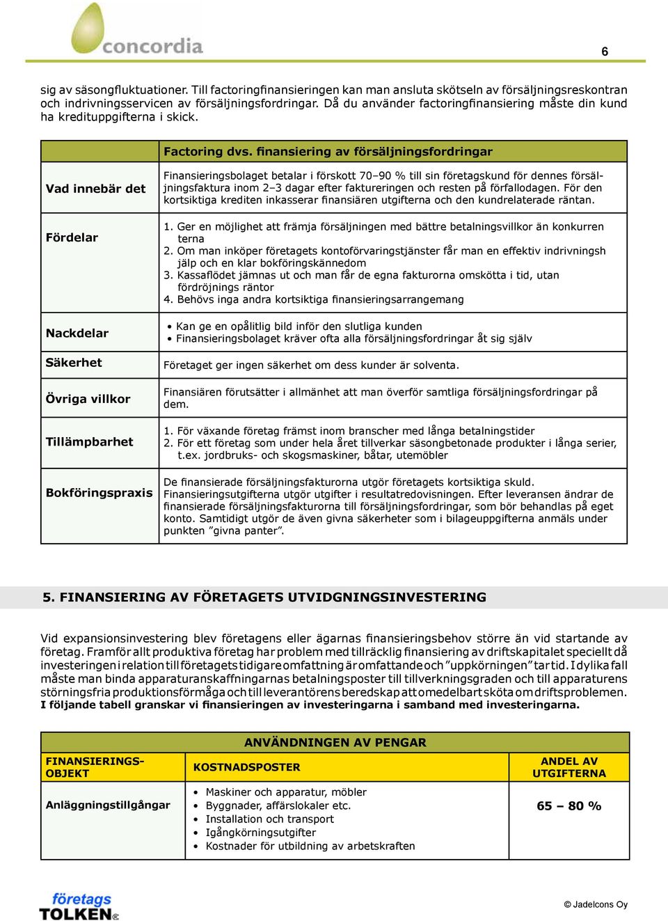 finansiering av försäljningsfordringar Vad innebär det Fördelar Nackdelar Säkerhet Övriga villkor Tillämpbarhet Bokföringspraxis Finansieringsbolaget betalar i förskott 70 90 % till sin företagskund