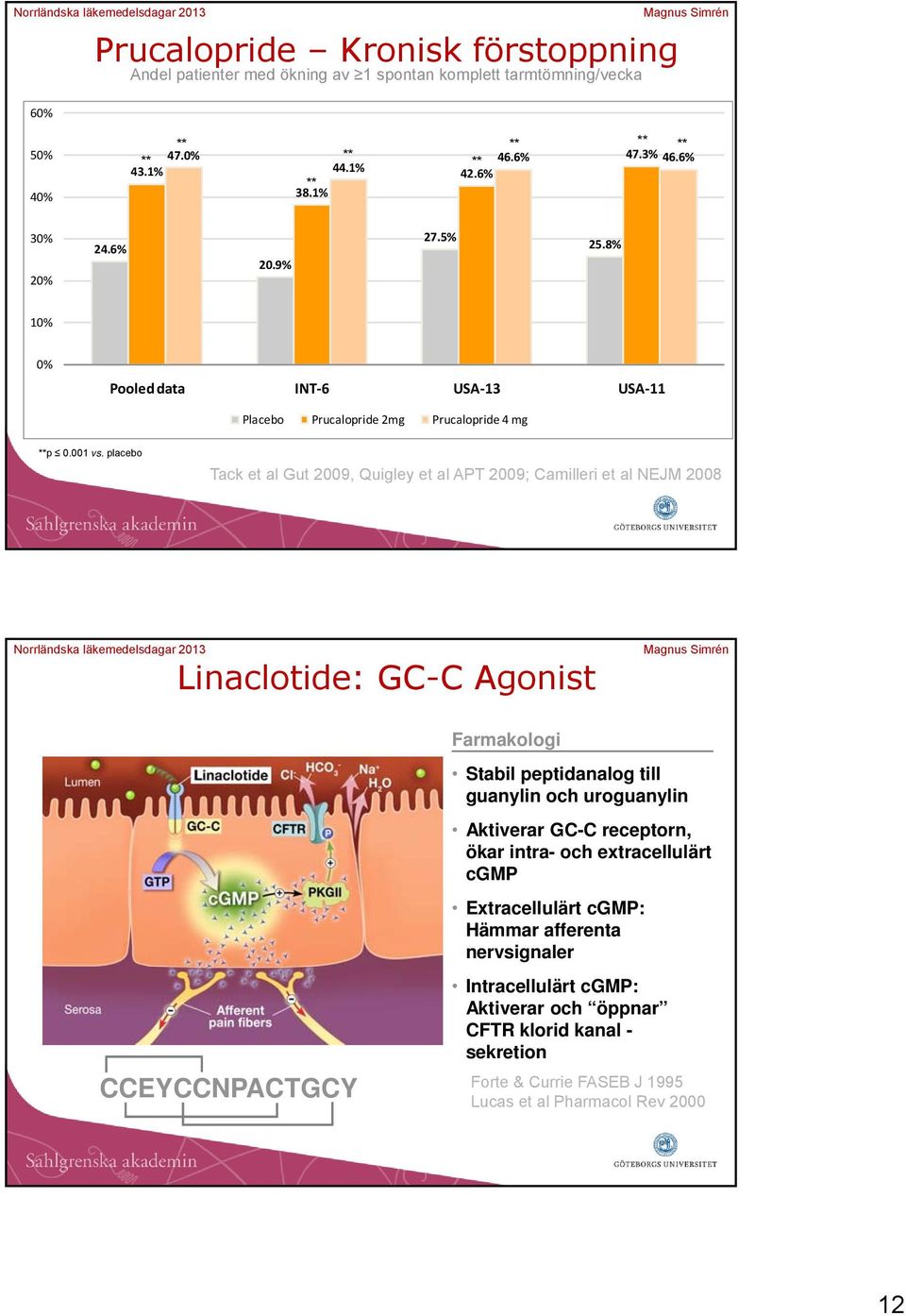 placebo Tack et al Gut 2009, Quigley et al APT 2009; Camilleri et al NEJM 2008 23 Linaclotide: GC-C Agonist Farmakologi Stabil peptidanalog till guanylin och uroguanylin Aktiverar