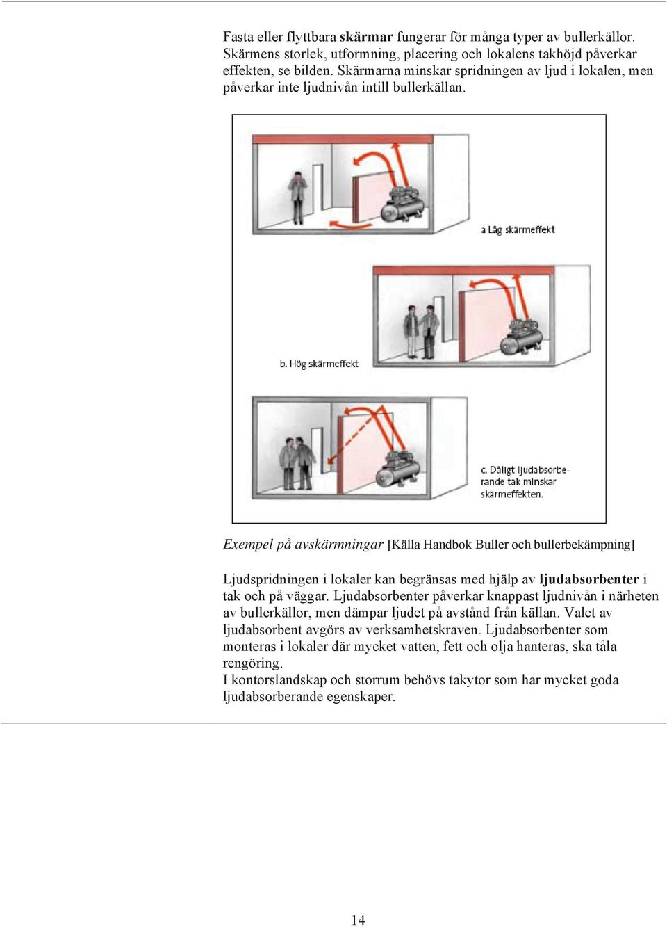 Exempel på avskärmningar [Källa Handbok Buller och bullerbekämpning] Ljudspridningen i lokaler kan begränsas med hjälp av ljudabsorbenter i tak och på väggar.
