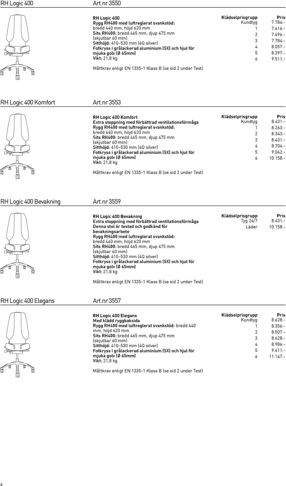 aluminium (5X) och hjul för mjuka golv (Ø 65mm) Vikt: 21,8 kg Kundtyg 7.784:- 1 7.616:- 2 7.696:- 3 7.784:- 4 8.057:- 5 8.397:- 6 9.