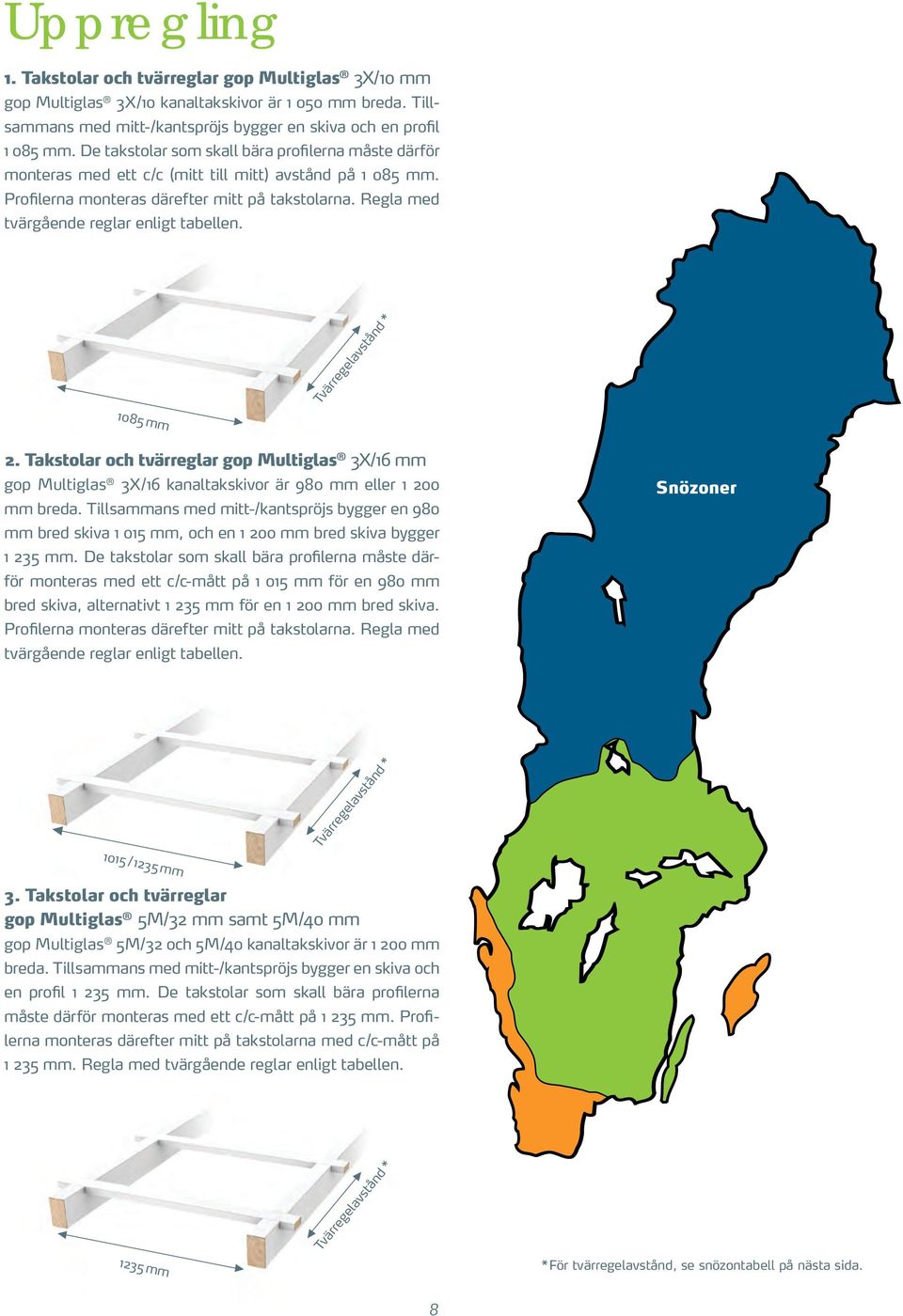 Regla med tvärgående reglar enligt tabellen. Tvärregelavstånd * 1085 mm 2. Takstolar och tvärreglar gop Multiglas 3X/16 mm gop Multiglas 3X/16 kanaltakskivor är 980 mm eller 1 200 mm breda.