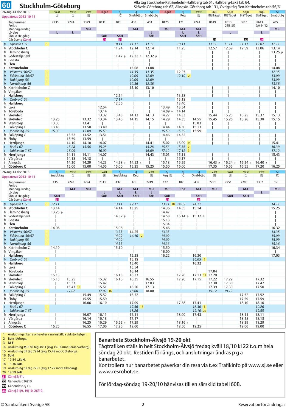 8619 8613 8613 8613 435 26/8-8/9 9/9-14/12 Måndag-Fredag M-F M-F M-F M-F M-F M-F L L Sön- o Helgdag SoH SoH SoH SoH SoH Går även / Går ej 31 31 32 33 34 fr Uppsala C 51 1 10.11 11.11 11.11 10.11 11.11 11.11 11.11 12.