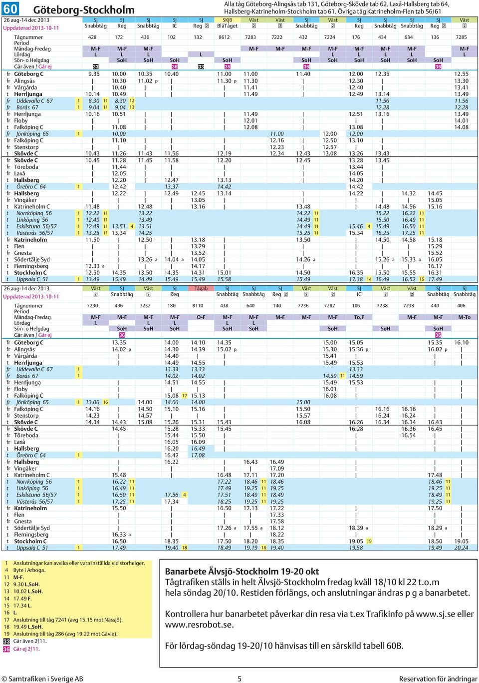 136 7285 Måndag-Fredag M-F M-F M-F M-F M-F M-F M-F M-F M-F M-F M-F L L L L Går även / Går ej 33 36 33 36 36 36 fr Göteborg C 9.35 10.00 10.35 10.40 11.00 11.00 11.40 12.00 12.35 12.55 fr Alingsås 10.