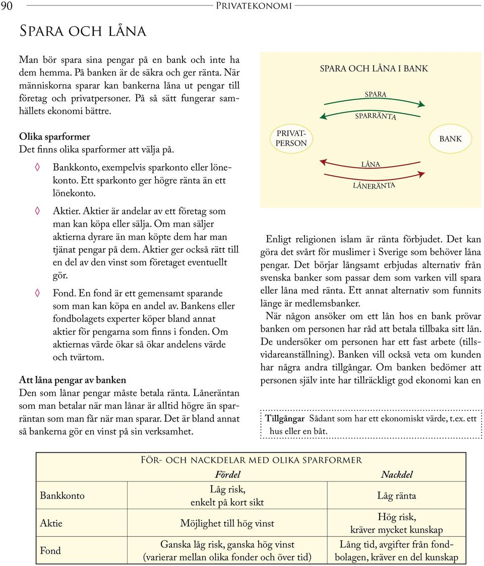 SPARA OCH LÅNA I BANK SPARA SPARRÄNTA Olika sparformer Det finns olika sparformer att välja på. PRIVAT- PERSON BANK Bankkonto, exempelvis sparkonto eller lönekonto.