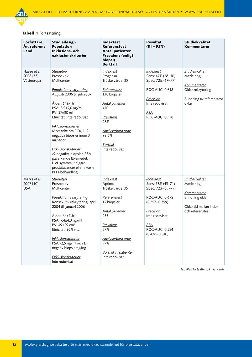 Ålder: 64±7 år PSA: 8,9±7,6 ng/ml PV: 57±30 ml Etnicitet: Misstanke om PCa, 1 2 negativa biopsier inom 3 månader >2 negativa biopsier, PSApåverkande läkemedel, UVI-symtom, tidigare prostatacancer