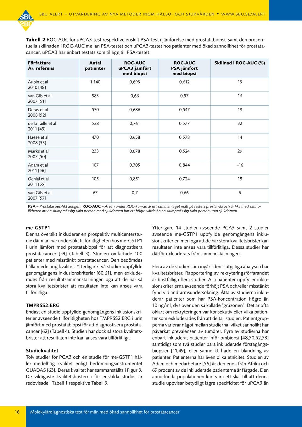 Författare År, referens Aubin et al 2010 [48] van Gils et al 2007 [51] Deras et al 2008 [52] de la Taille et al 2011 [49] Haese et al 2008 [53] Marks et al 2007 [50] Adam et al 2011 [56] Ochiai et al