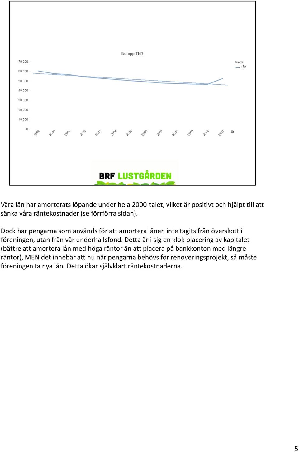 Detta är i sig en klok placering av kapitalet (bättre att amortera lån med höga räntor än att placera på bankkonton med längre räntor),