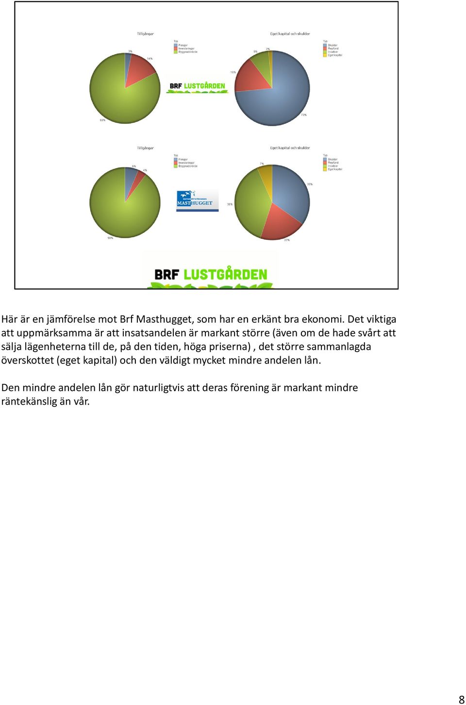 lägenheterna till de, på den tiden, höga priserna), det större sammanlagda överskottet (eget kapital)