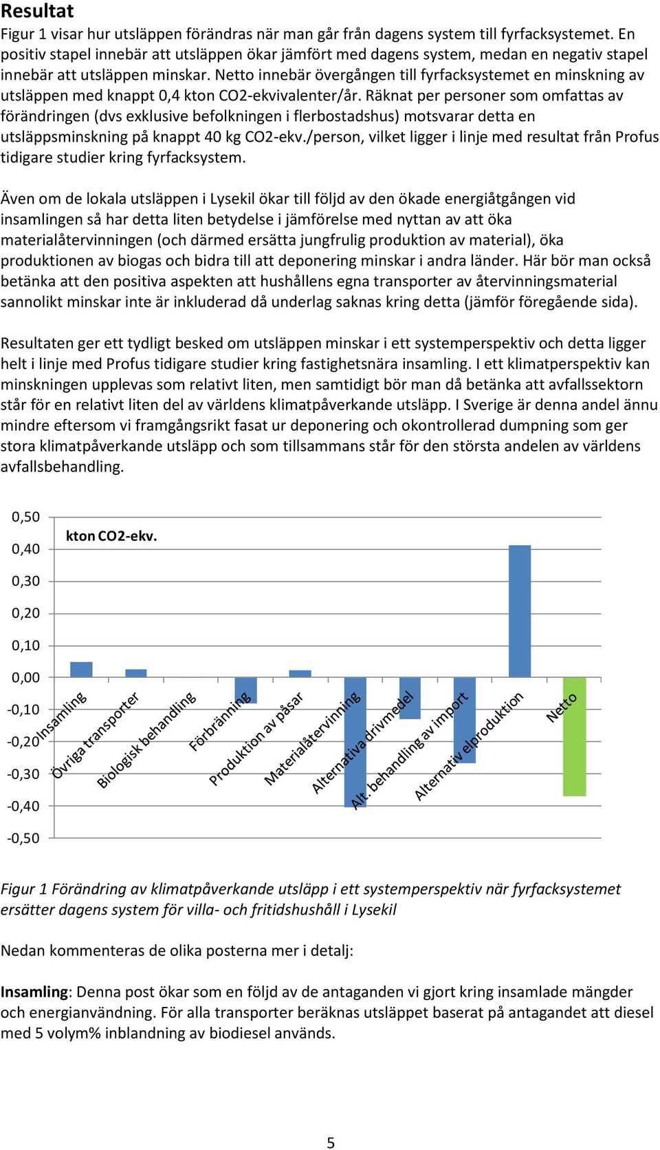 Netto innebär övergången till fyrfacksystemet en minskning av utsläppen med knappt 0,4 kton CO2-ekvivalenter/år.