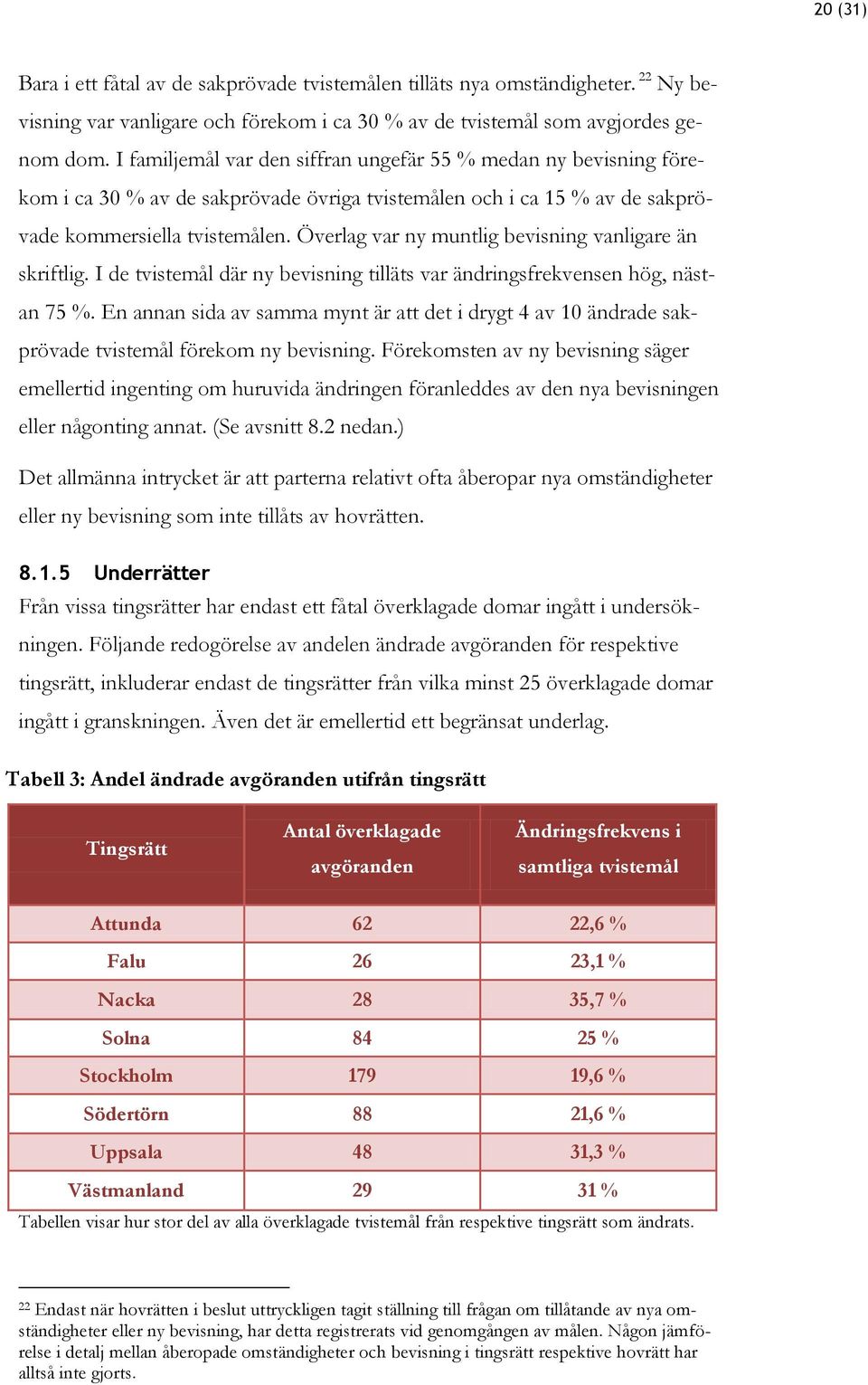 Överlag var ny muntlig bevisning vanligare än skriftlig. I de tvistemål där ny bevisning tilläts var ändringsfrekvensen hög, nästan 75 %.