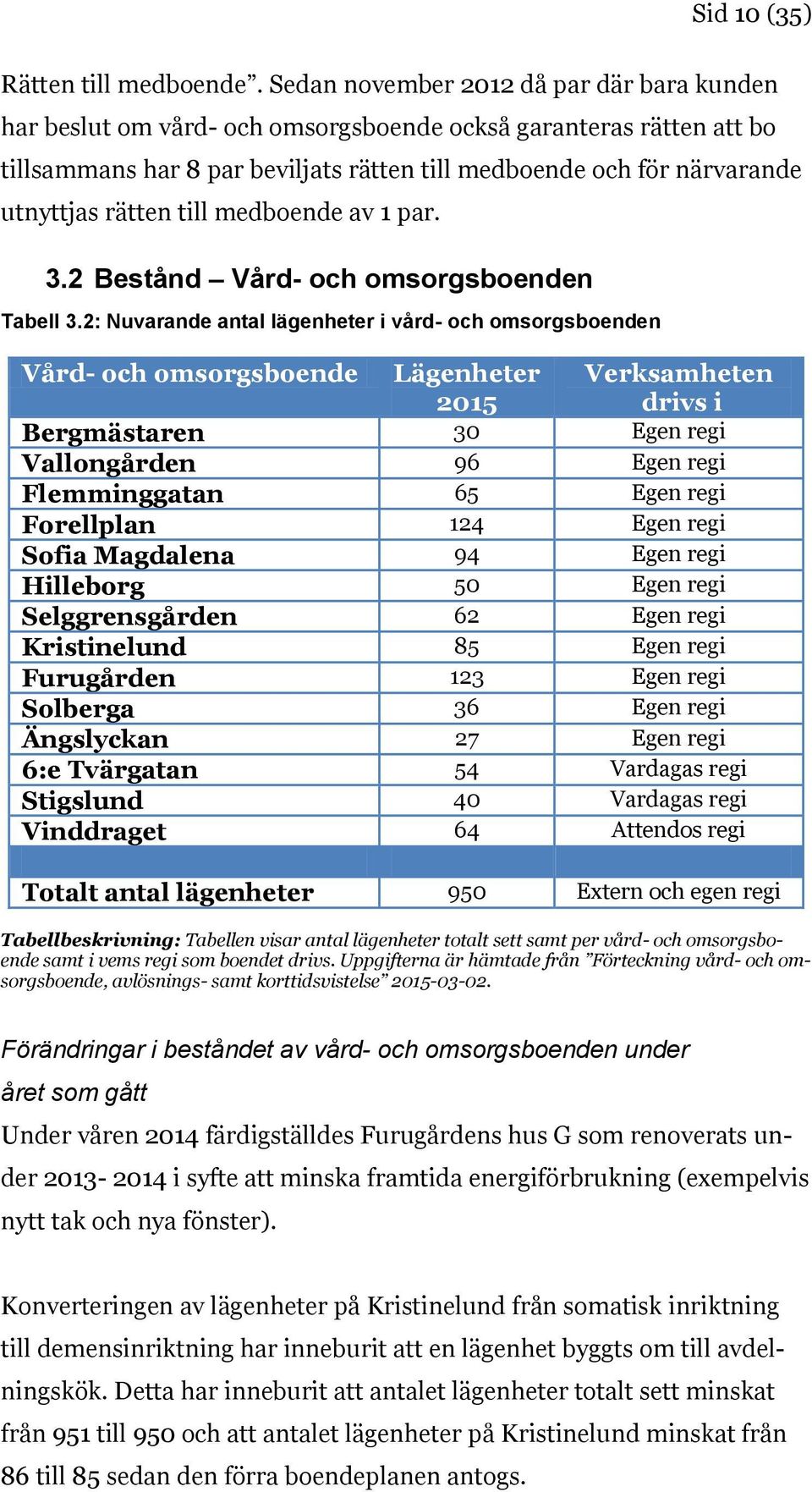 rätten till medboende av 1 par. 3.2 Bestånd Vård- och omsorgsboenden Tabell 3.