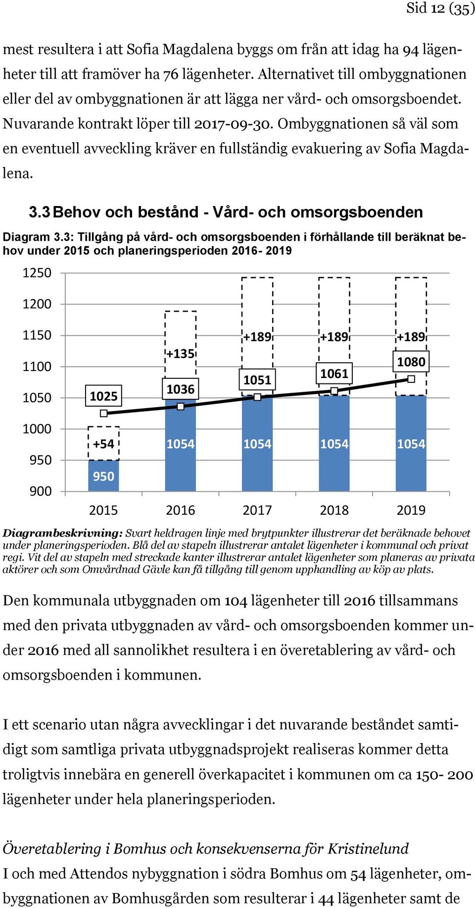 Ombyggnationen så väl som en eventuell avveckling kräver en fullständig evakuering av Sofia Magdalena. 3.3 Behov och bestånd - Vård- och omsorgsboenden Diagram 3.