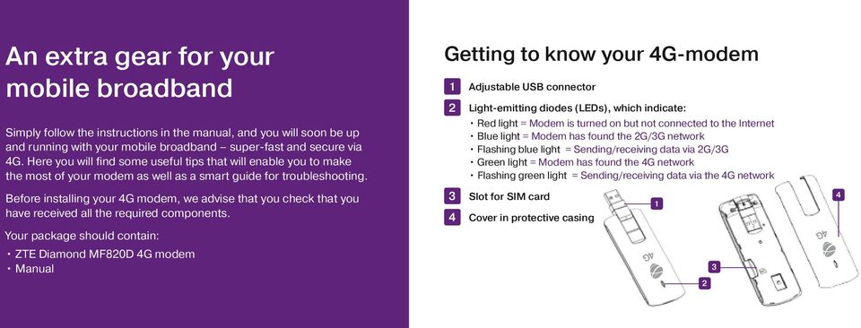 Before installing your 4G modem, we advise that you check that you have received all the required components.