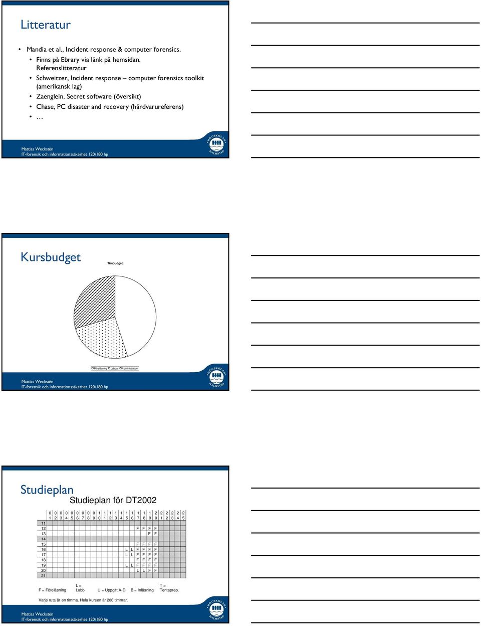(hårdvarureferens) Kursbudget Timbudget Föreläsning Labbar Administration Studieplan Studieplan för DT2002 11 0 0 0 0 0 0 0 0 0 1 1 1 1 1 1 1 1 1 1 2 2 2 2 2 2 1 2 3 4 5 6 7