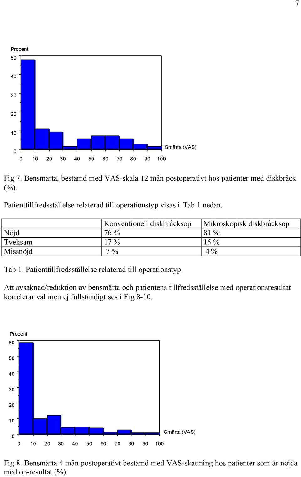 Konventionell diskbråcksop Mikroskopisk diskbråcksop Nöjd 76 % 81 % Tveksam 17 % 15 % Missnöjd 7 % 4 % Tab 1.