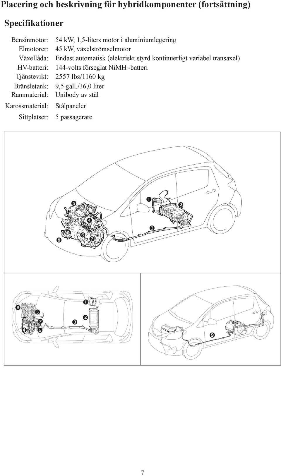 kontinuerligt variabel transaxel) HV-batteri: 144-volts förseglat NiMH -batteri Tjänstevikt: 2557 lbs/1160 kg