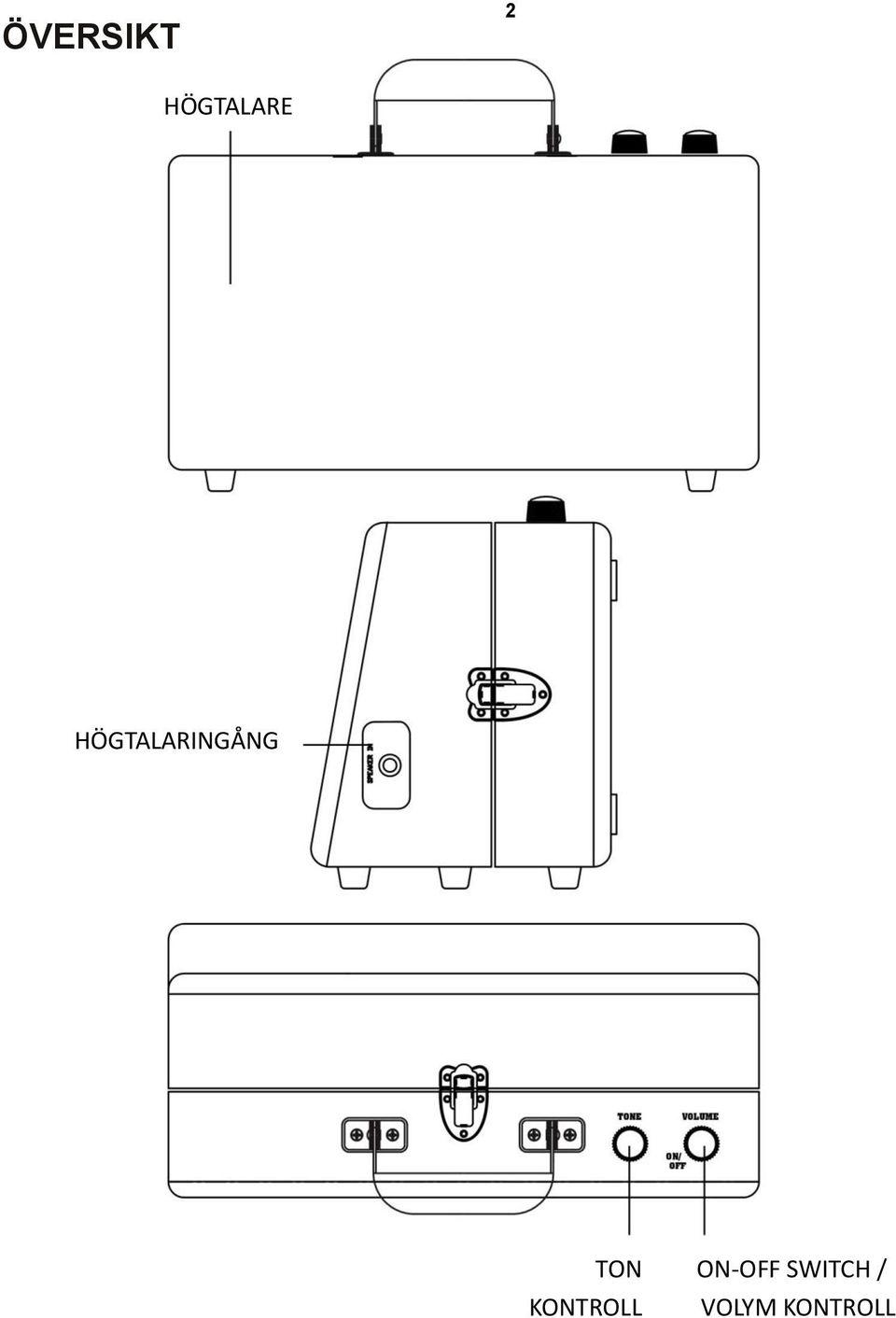 HÖGTALARINGÅNG TON