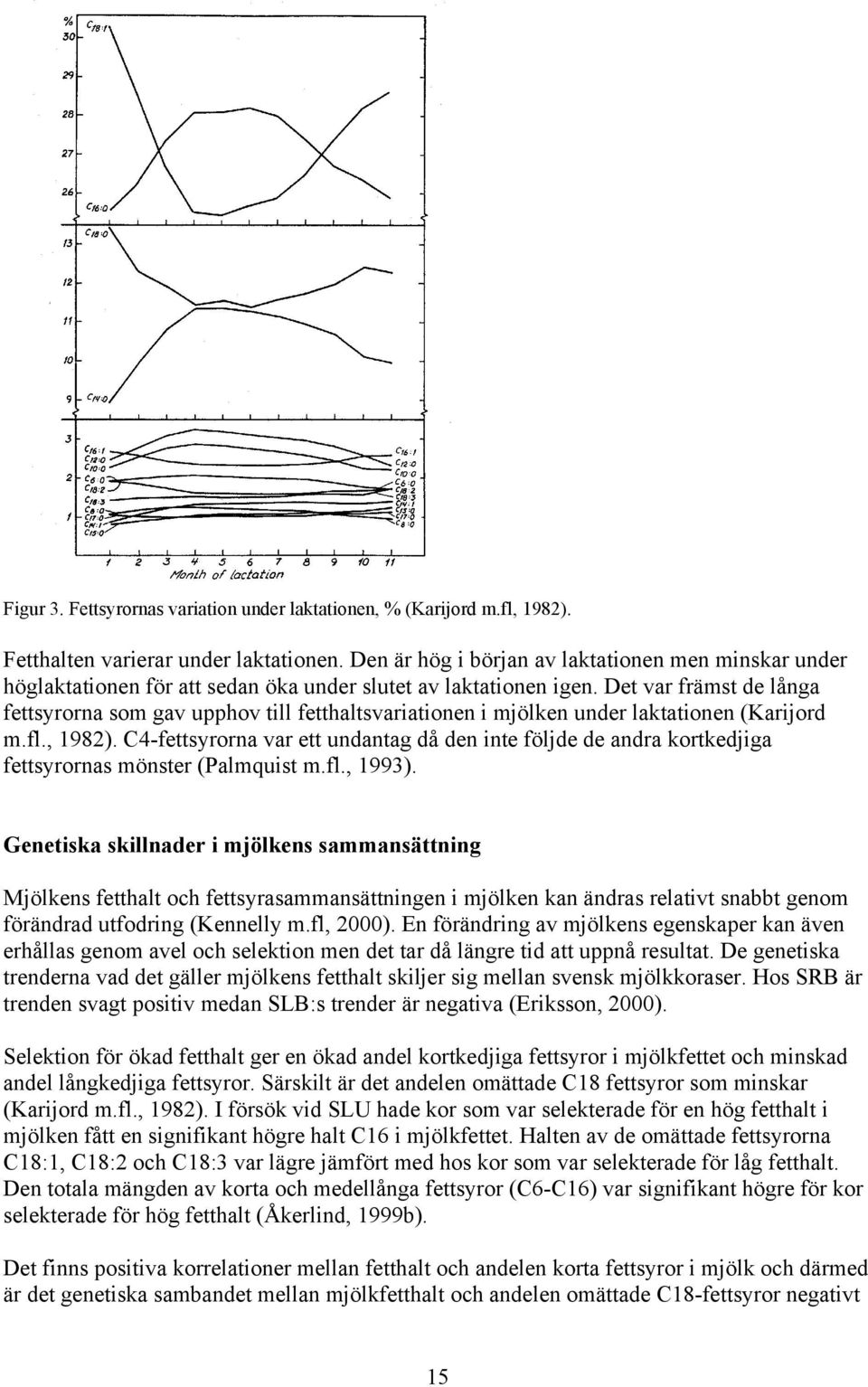 Det var främst de långa fettsyrorna som gav upphov till fetthaltsvariationen i mjölken under laktationen (Karijord m.fl., 1982).
