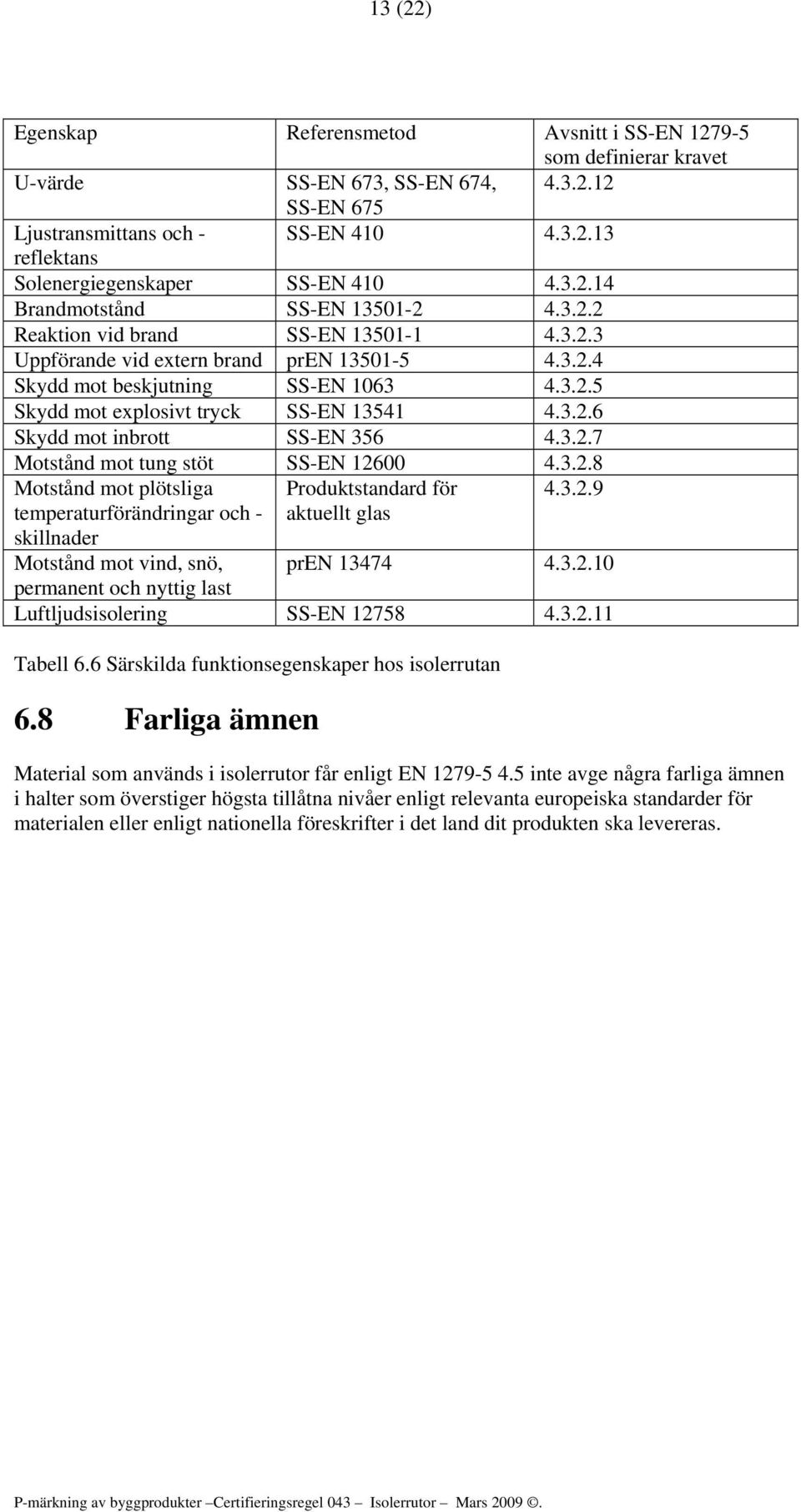 3.2.6 Skydd mot inbrott SS-EN 356 4.3.2.7 Motstånd mot tung stöt SS-EN 12600 4.3.2.8 Motstånd mot plötsliga Produktstandard för 4.3.2.9 temperaturförändringar och - skillnader aktuellt glas Motstånd mot vind, snö, pren 13474 4.