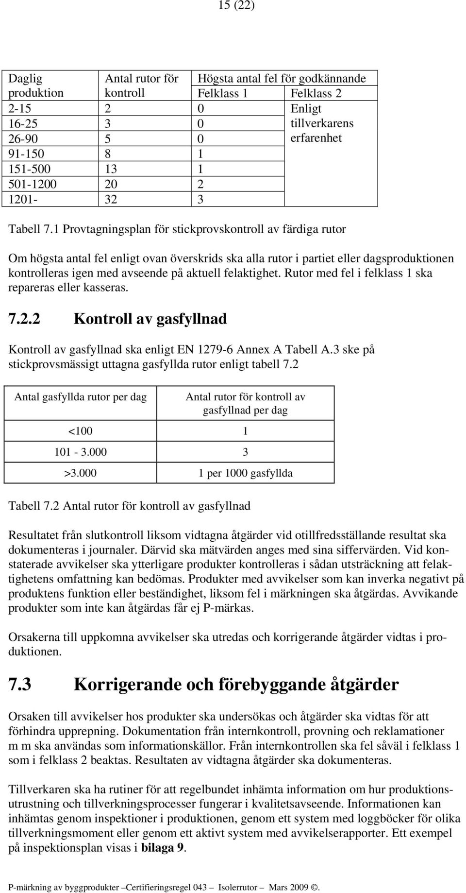 1 Provtagningsplan för stickprovskontroll av färdiga rutor Om högsta antal fel enligt ovan överskrids ska alla rutor i partiet eller dagsproduktionen kontrolleras igen med avseende på aktuell