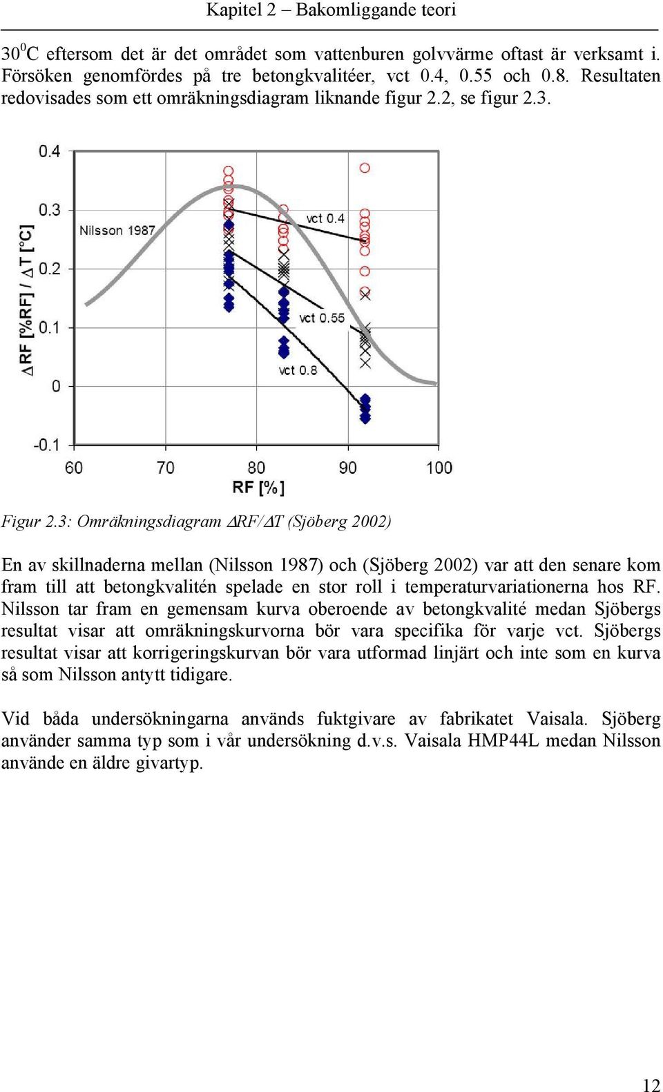 3: Omräkningsdiagram RF/ T (Sjöberg 22) En av skillnaderna mellan (Nilsson 1987) och (Sjöberg 22) var att den senare kom fram till att betongkvalitén spelade en stor roll i temperaturvariationerna