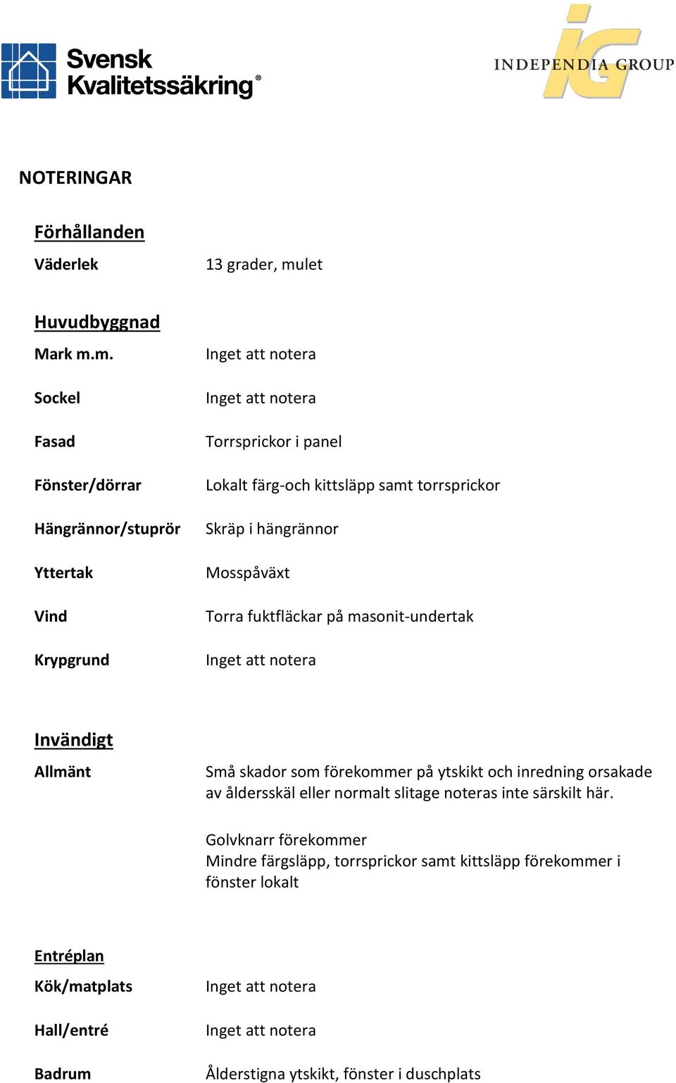 m. Sockel Fasad Fönster/dörrar Hängrännor/stuprör Yttertak Vind Krypgrund Torrsprickor i panel Lokalt färg-och kittsläpp samt torrsprickor Skräp i