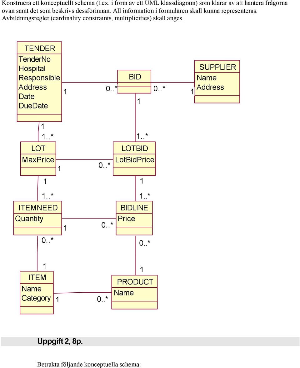 All information i formulären skall kunna representeras. Avbildningsregler (cardinality constraints, multiplicities) skall anges.