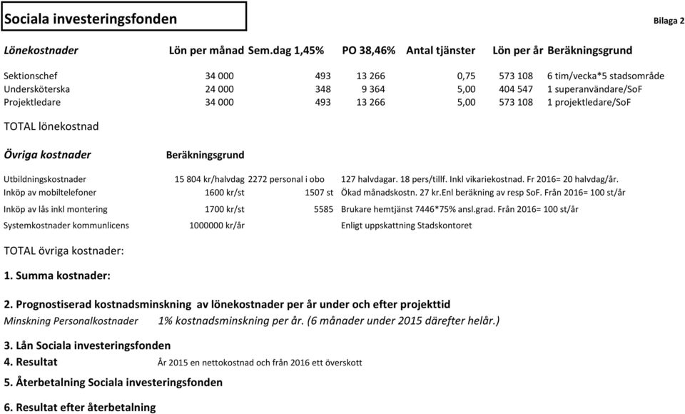 Projektledare 34 000 493 13 266 5,00 573 108 1 projektledare/sof TOTAL lönekostnad Övriga kostnader Beräkningsgrund Utbildningskostnader 15 804 kr/halvdag 2272 personal i obo 127 halvdagar.