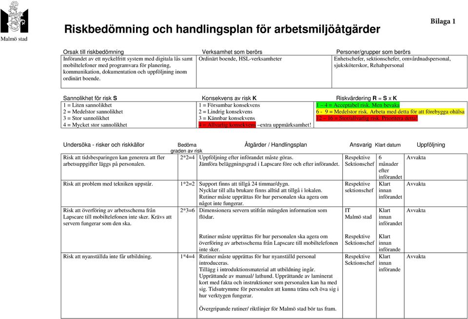 Ordinärt boende, HSL-verksamheter Enhetschefer, sektionschefer, omvårdnadspersonal, sjuksköterskor, Rehabpersonal Sannolikhet för risk S Konsekvens av risk K Riskvärdering R = S x K 1 = Liten
