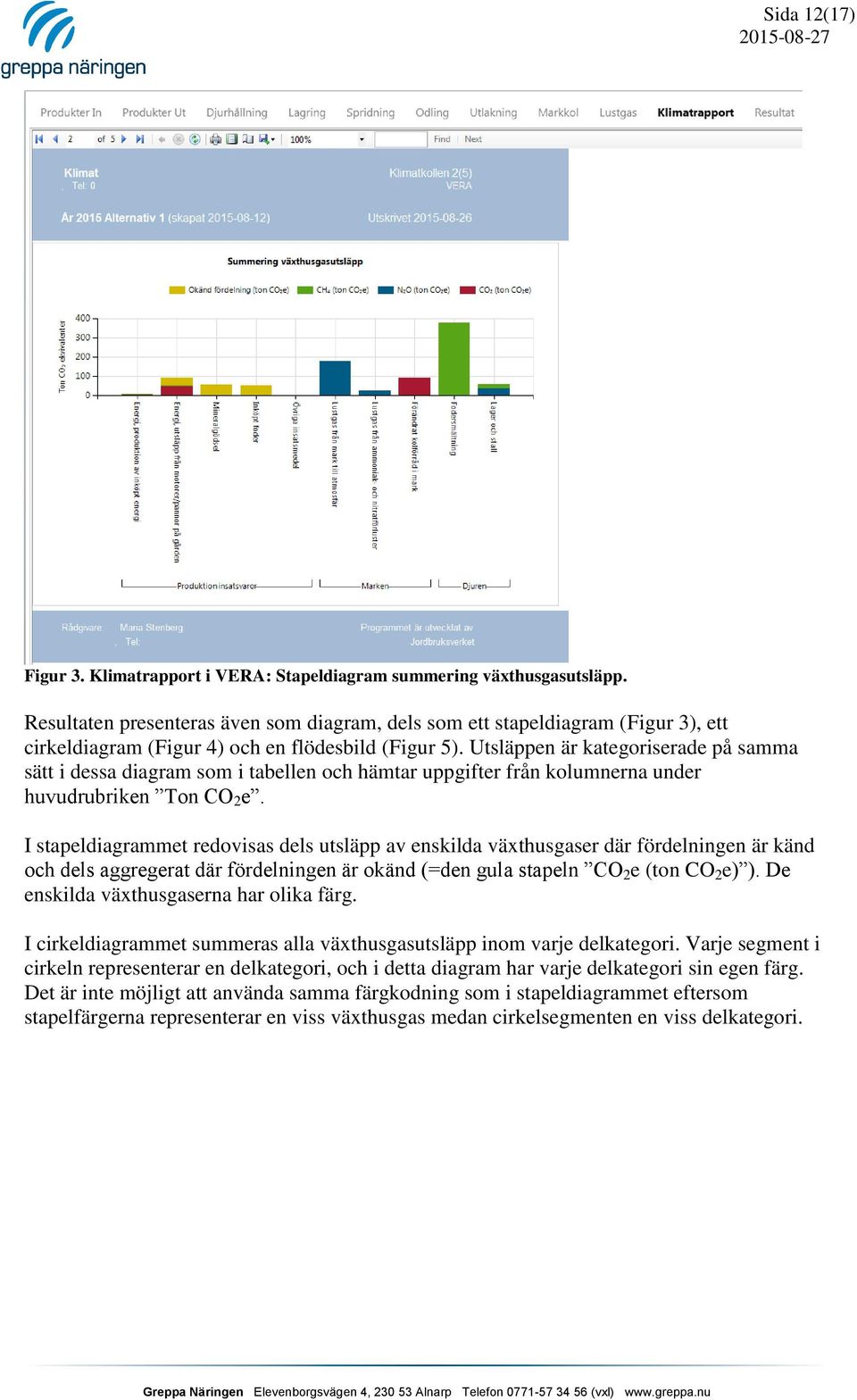 Utsläppen är kategoriserade på samma sätt i dessa diagram som i tabellen och hämtar uppgifter från kolumnerna under huvudrubriken Ton CO 2 e.