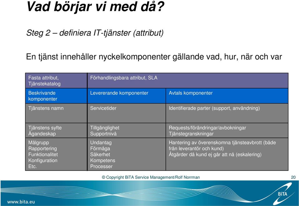 Målgrupp Rapportering Funktionalitet Konfiguration Etc.