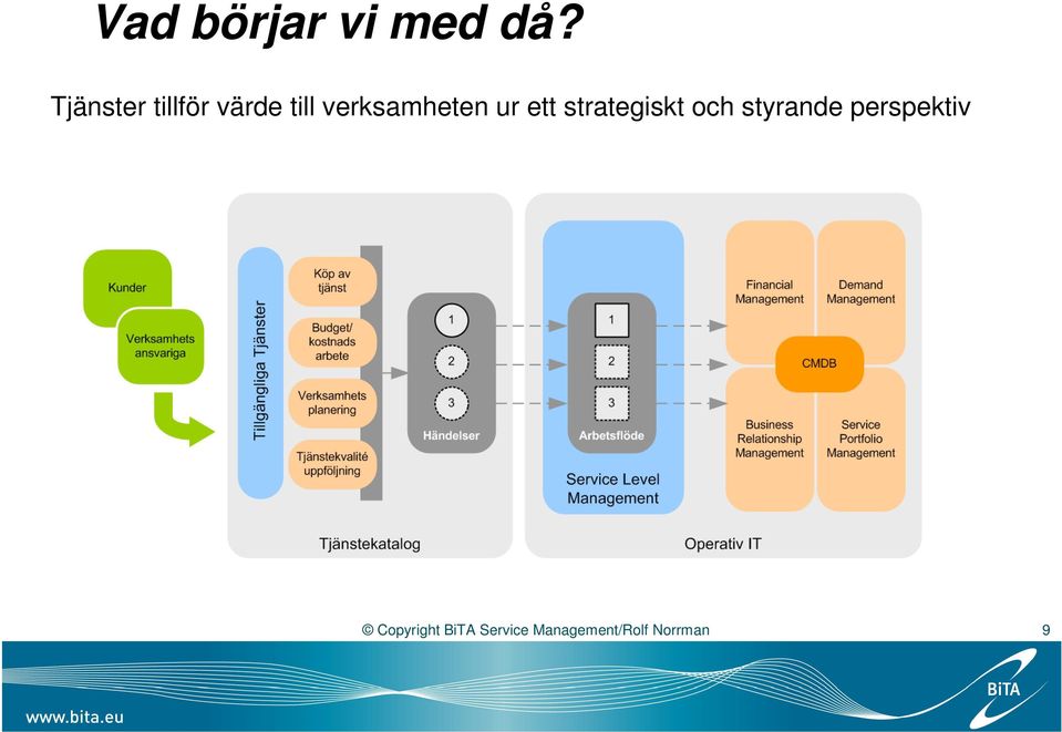 och styrande perspektiv