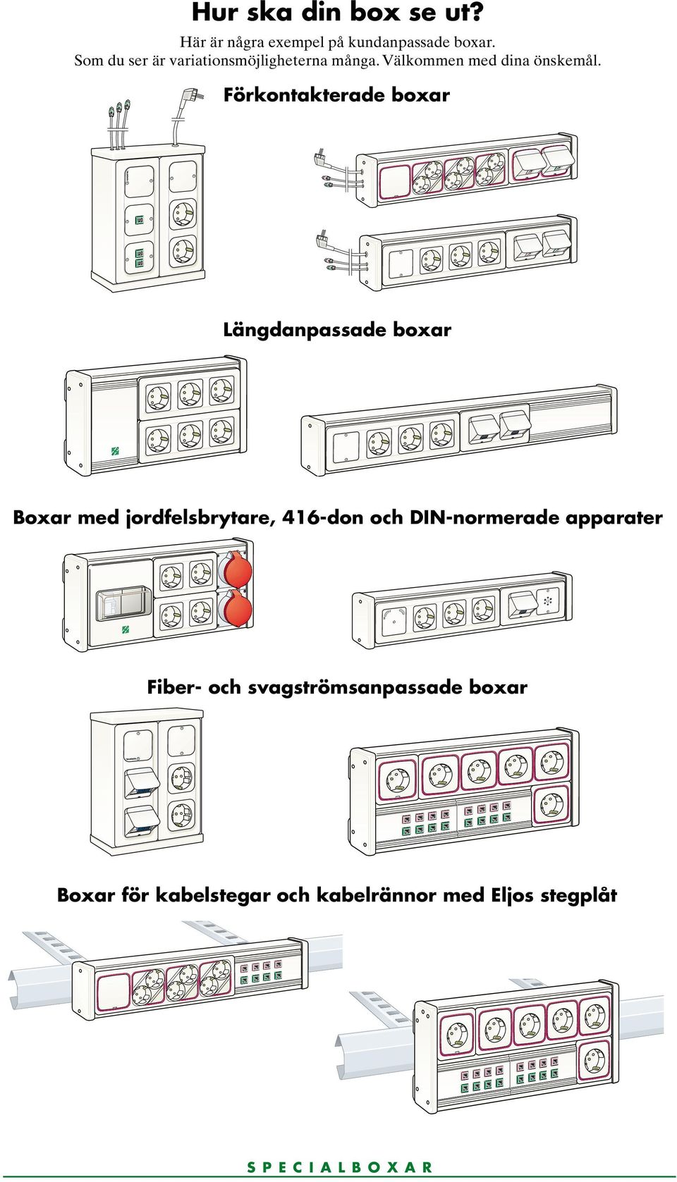 Förkontakterade boxar Längdanpassade boxar Boxar med jordfelsbrytare, 416-don och