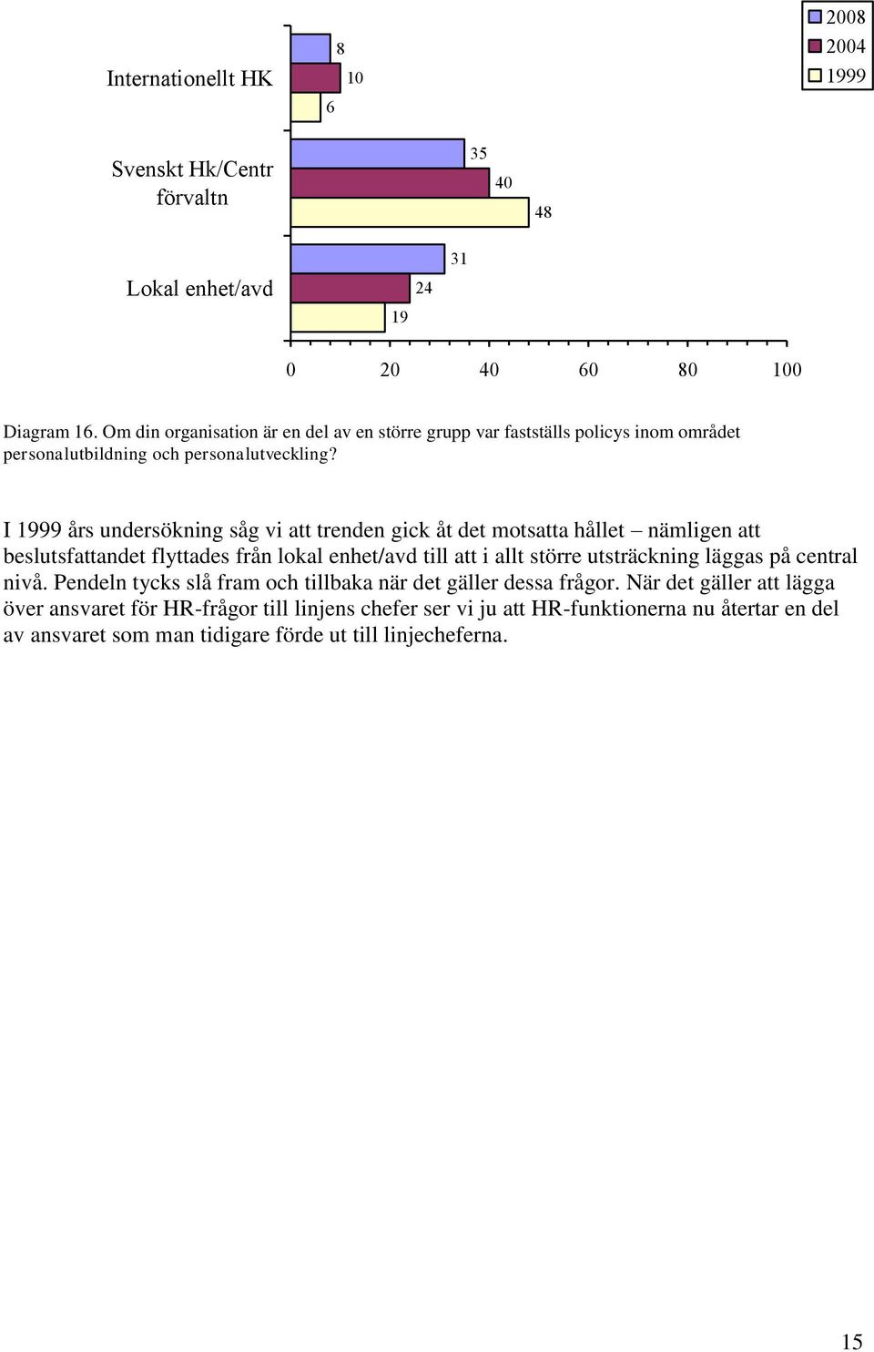 I 1999 års undersökning såg vi att trenden gick åt det motsatta hållet nämligen att beslutsfattandet flyttades från lokal enhet/avd till att i allt större utsträckning