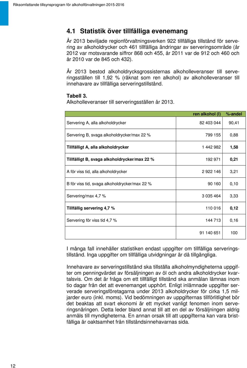 var motsvarande siffror 868 och 455, år 2011 var de 912 och 460 och år 2010 var de 845 och 432).